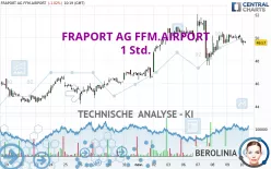 FRAPORT AG FFM.AIRPORT - 1 Std.