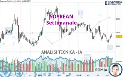 SOYBEAN - Hebdomadaire