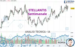 STELLANTIS - Settimanale