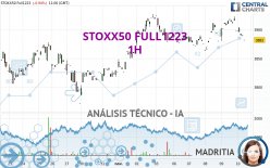 STOXX50 FULL0624 - 1H