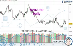 NZD/USD - Diario