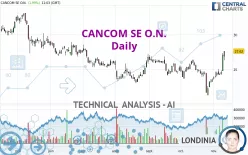 CANCOM SE O.N. - Daily