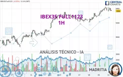 IBEX35 FULL1224 - 1H