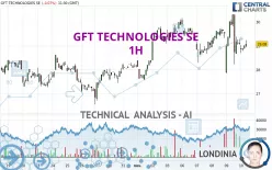 GFT TECHNOLOGIES SE - 1H