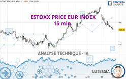 ESTOXX PRICE EUR INDEX - 15 min.