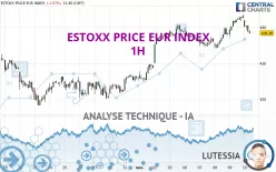 ESTOXX PRICE EUR INDEX - 1H