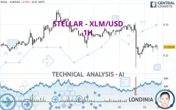 STELLAR - XLM/USD - 1H