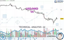 USD/HKD - 1 Std.