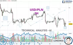 USD/PLN - 1H