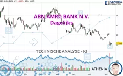 ABN AMRO BANK N.V. - Dagelijks