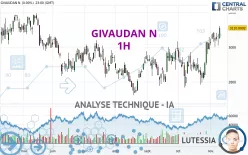 GIVAUDAN N - 1H