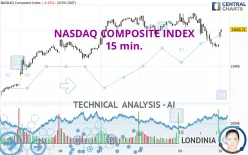 NASDAQ COMPOSITE INDEX - 15 min.