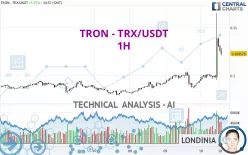 TRON - TRX/USDT - 1H