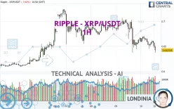 RIPPLE - XRP/USDT - 1H