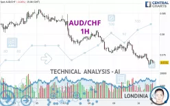 AUD/CHF - 1H