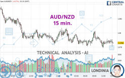 AUD/NZD - 15 min.