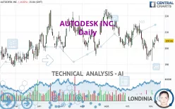 AUTODESK INC. - Daily