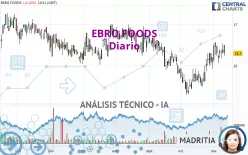 EBRO FOODS - Diario