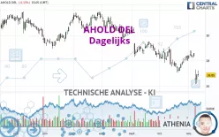 AHOLD DEL - Dagelijks