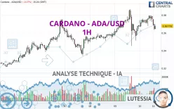 CARDANO - ADA/USD - 1H