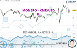 MONERO - XMR/USD - 1H