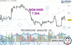 NOK/HKD - 1 Std.