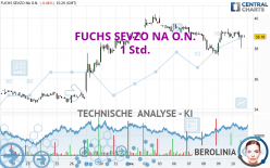 FUCHS SEVZO NA O.N. - 1 uur