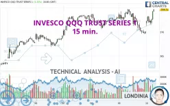 INVESCO QQQ TRUST SERIES 1 - 15 min.