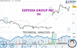 EXPEDIA GROUP INC. - 1H