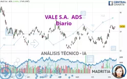 VALE S.A.  ADS - Diario