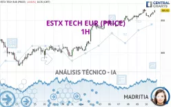 ESTX TECH EUR (PRICE) - 1H