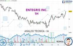 ENTEGRIS INC. - 1H