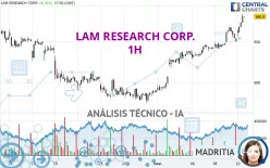 LAM RESEARCH CORP. - 1H