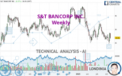 S&T BANCORP INC. - Weekly