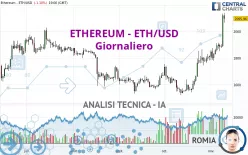 ETHEREUM - ETH/USD - Giornaliero