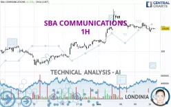 SBA COMMUNICATIONS - 1H