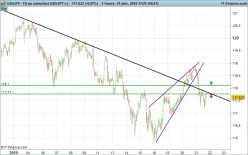 USD/JPY - 1 uur