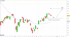 DAX40 PERF INDEX - Giornaliero