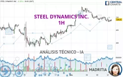 STEEL DYNAMICS INC. - 1H