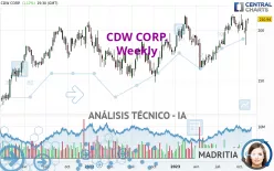 CDW CORP. - Wöchentlich