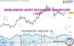 WORLDWIDE ASSET EXCHANGE - WAXP/USD - 1 Std.