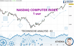 NASDAQ COMPUTER INDEX - 1 uur