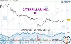 CATERPILLAR INC. - 1H