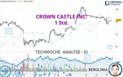 CROWN CASTLE INC. - 1 Std.