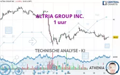 ALTRIA GROUP INC. - 1 uur