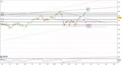 AEX ALL-TRADABLE - Journalier