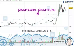 JASMYCOIN - JASMY/USD - 1H