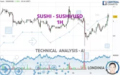 SUSHI - SUSHI/USD - 1H