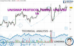 UNISWAP PROTOCOL TOKEN - UNI/USD - 1H