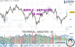 RIPPLE - XRP/USDT - 15 min.